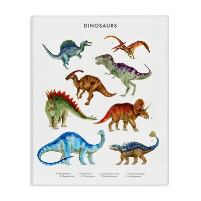 Stupell Industries Dinosaur Learning Chart Canvas Art