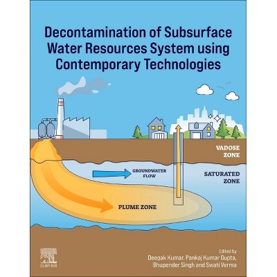 Decontamination of Subsurface Water Resources System Using Contemporary Technologies - (Paperback)