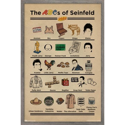 Trends International Seinfeld - Abcs Framed Wall Poster Prints