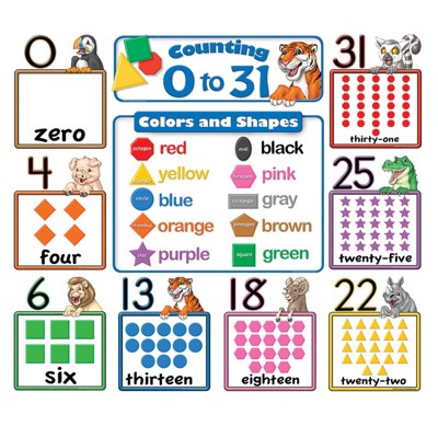 Teacher Created Resources Counting 0 to 31 Bulletin Board, 6-3/4"W x 8-1/2"H, Grades K and up