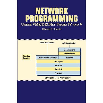 Network Programming Under VMS/DecNet Phases IV and V - by  Edward B Toupin (Paperback)