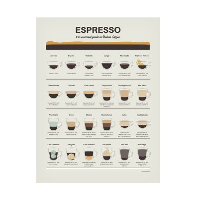Dionisis Gemos  'Espresso Quide' Canvas Art