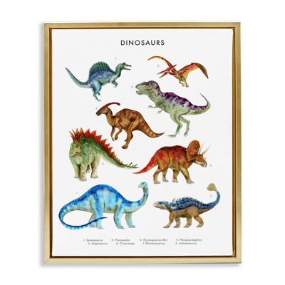 Stupell Industries Dinosaur Learning Chart Floating Frame Canvas Art