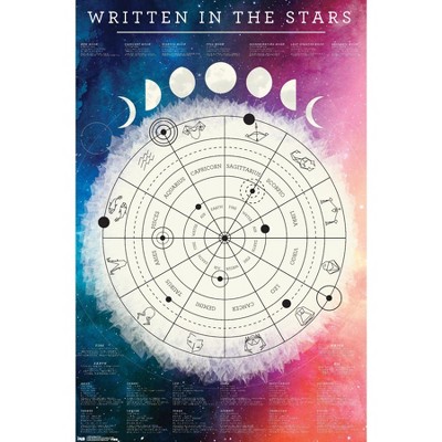 Trends International Astrological Chart Framed Wall Poster Prints