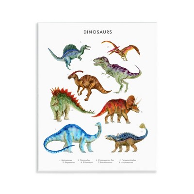 Stupell Industries Dinosaur Learning Chart Wall Plaque Art