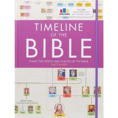Timeline of the Bible - by  Matt Baker (Hardcover)