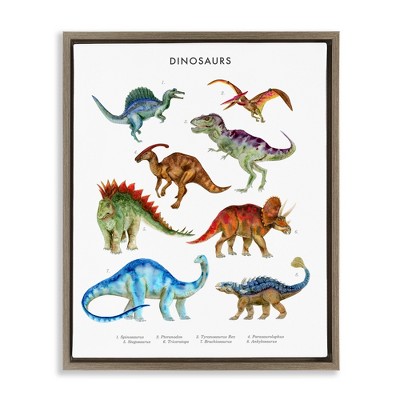 Stupell Industries Dinosaur Learning Chart Floating Frame Canvas Art