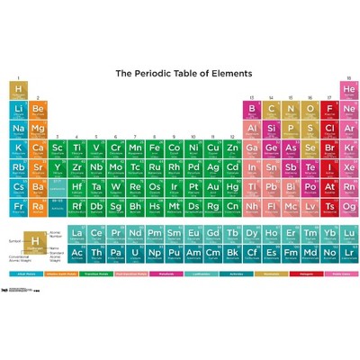 Trends International Periodic Table Of Elements 17 Framed Wall Poster Prints