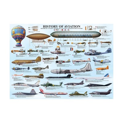 EuroGraphics History of Aviation JIgsaw Puzzle - 1000pc