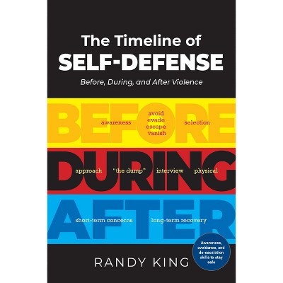 The Timeline of Self-Defense - by Randy King